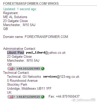 Forex Transformer