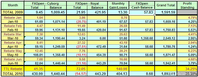 june2010rebate-fxopen2